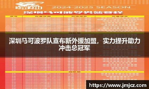 深圳马可波罗队宣布新外援加盟，实力提升助力冲击总冠军