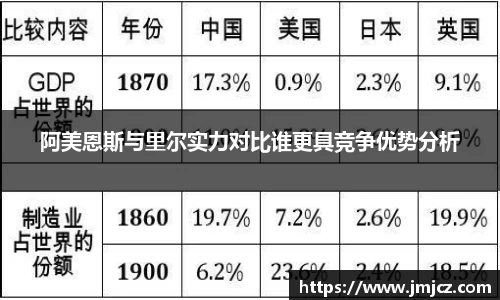 阿美恩斯与里尔实力对比谁更具竞争优势分析
